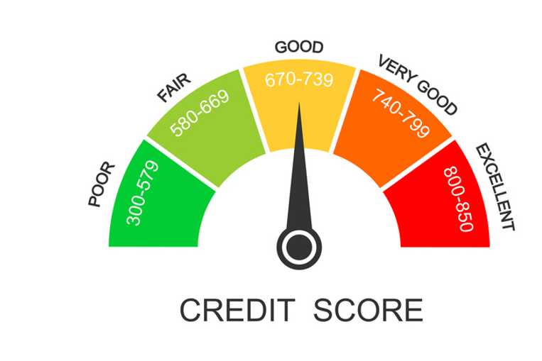 HOW TO BUILD CREDIT SCORE